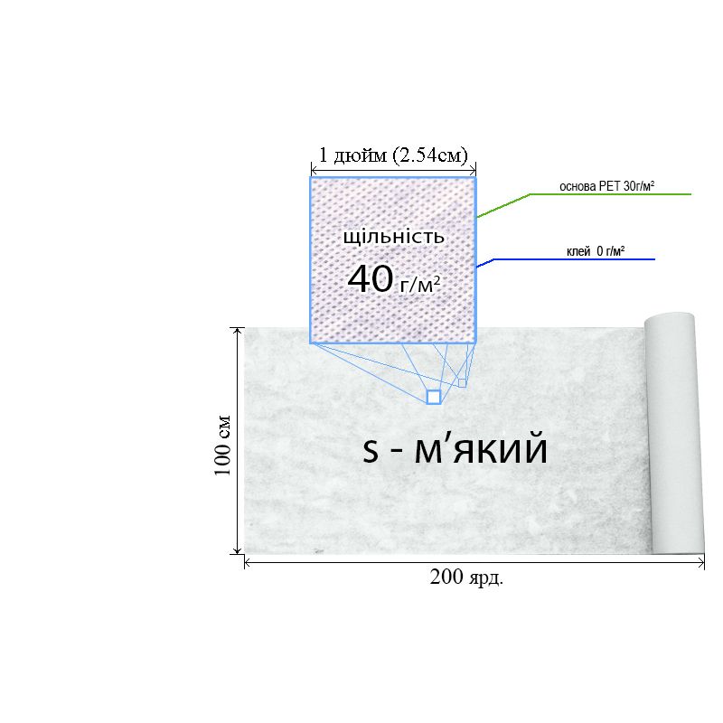 Флізелін не клейовий. 40г(40+0), 100см х200я. , білий, S-мягкий, ПЕT 100%, вес брутто: 7, 70 кг