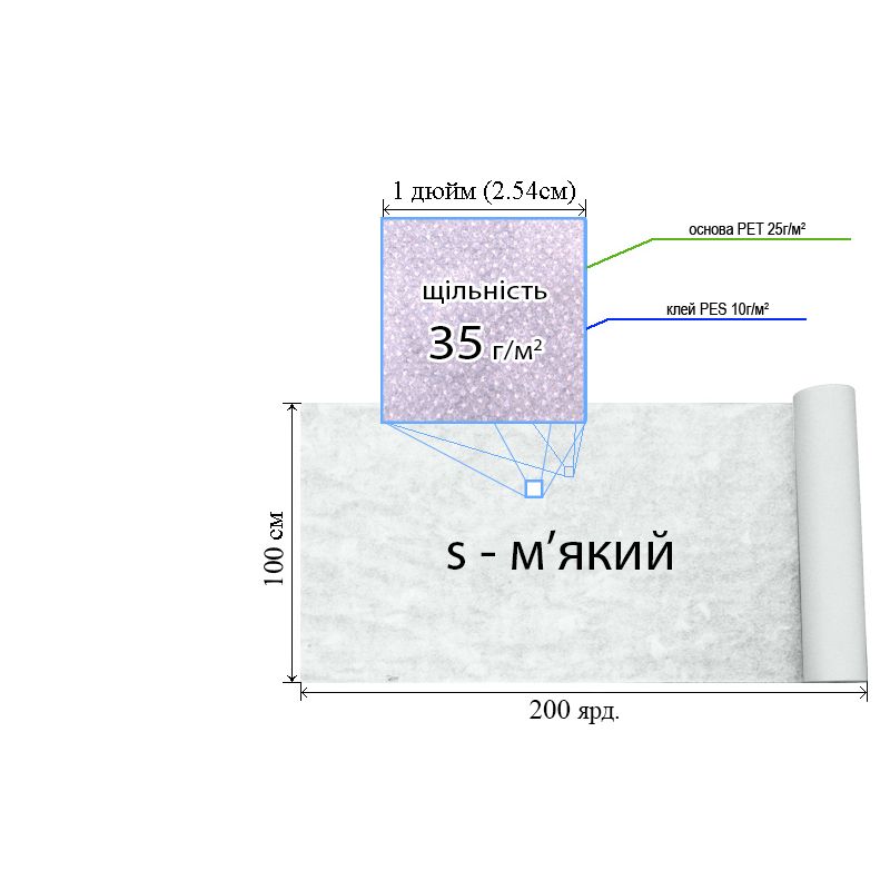 Флізелін клейовий 35г(25+10), 100см х200я, білий, S-мягкий, ПЕТ 100%, вес бр: 6, 8кг