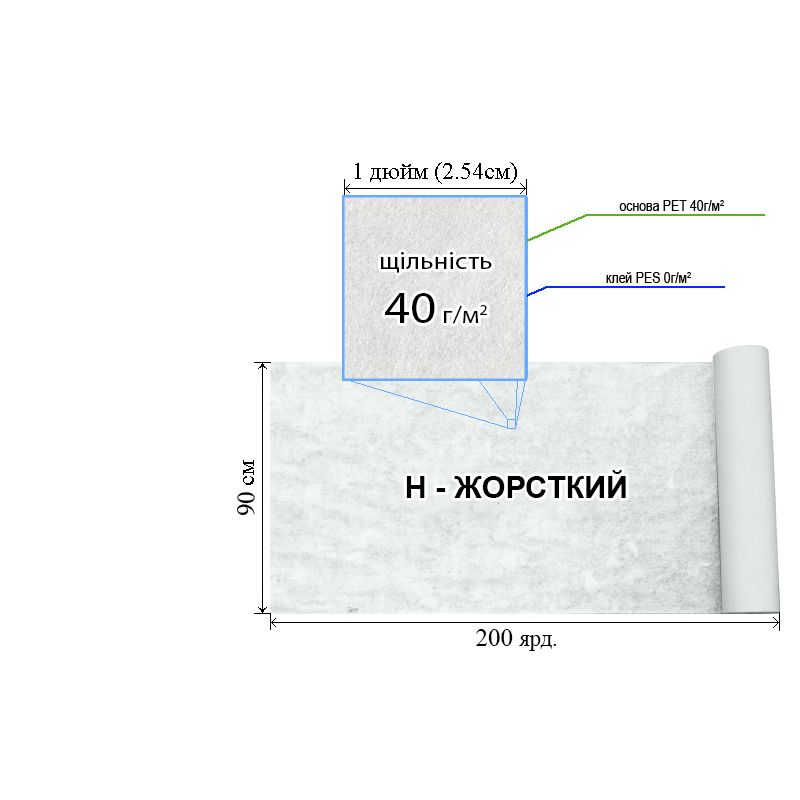 Флізелін д/вишив. нк. 40г(40+0), 90см х200я. , білий, Н-жорст. , ПЕT 100%