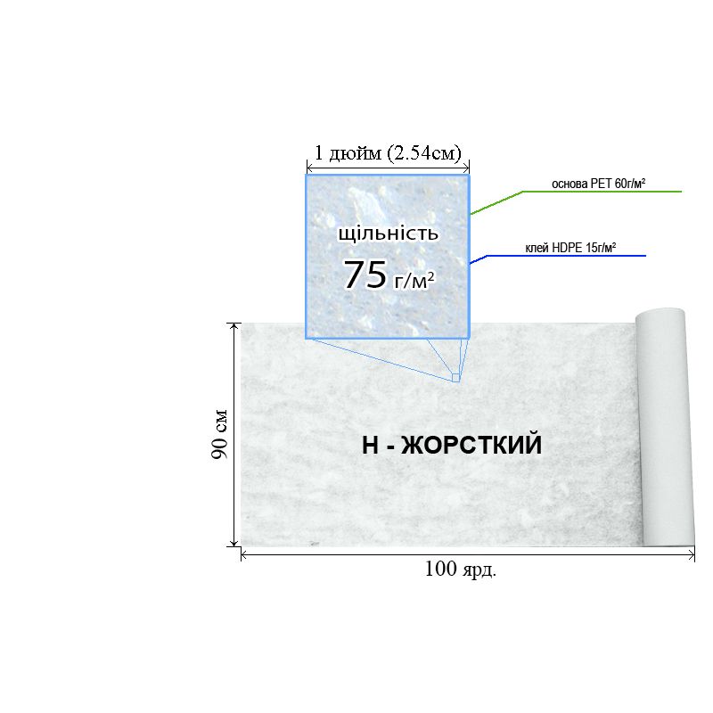 Флізелін д/вишив. клей. 75г(60+15), 90смх100я. , біл. , Н-жорст. , ПЕT100%